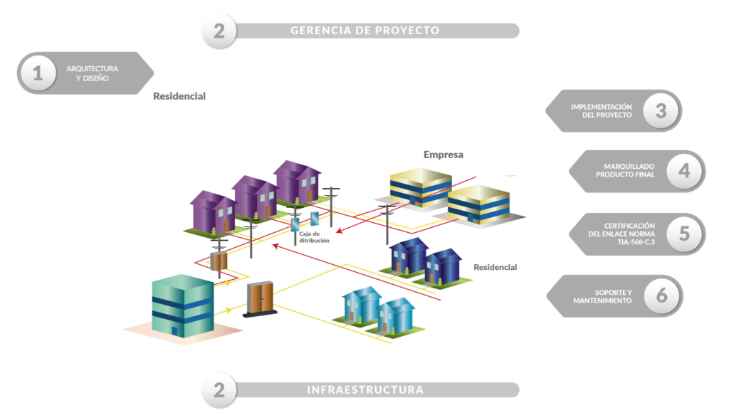Soluciones GPON - Microlink